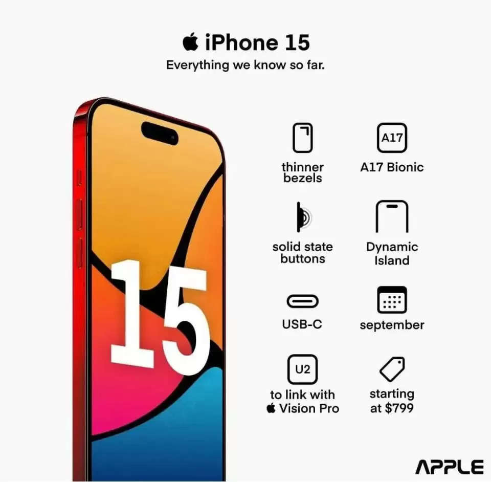 Iphone 15 Launch