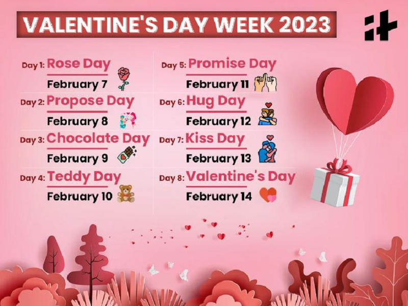 Valentine Week 2023 Valentine's Week is starting tomorrow, know which